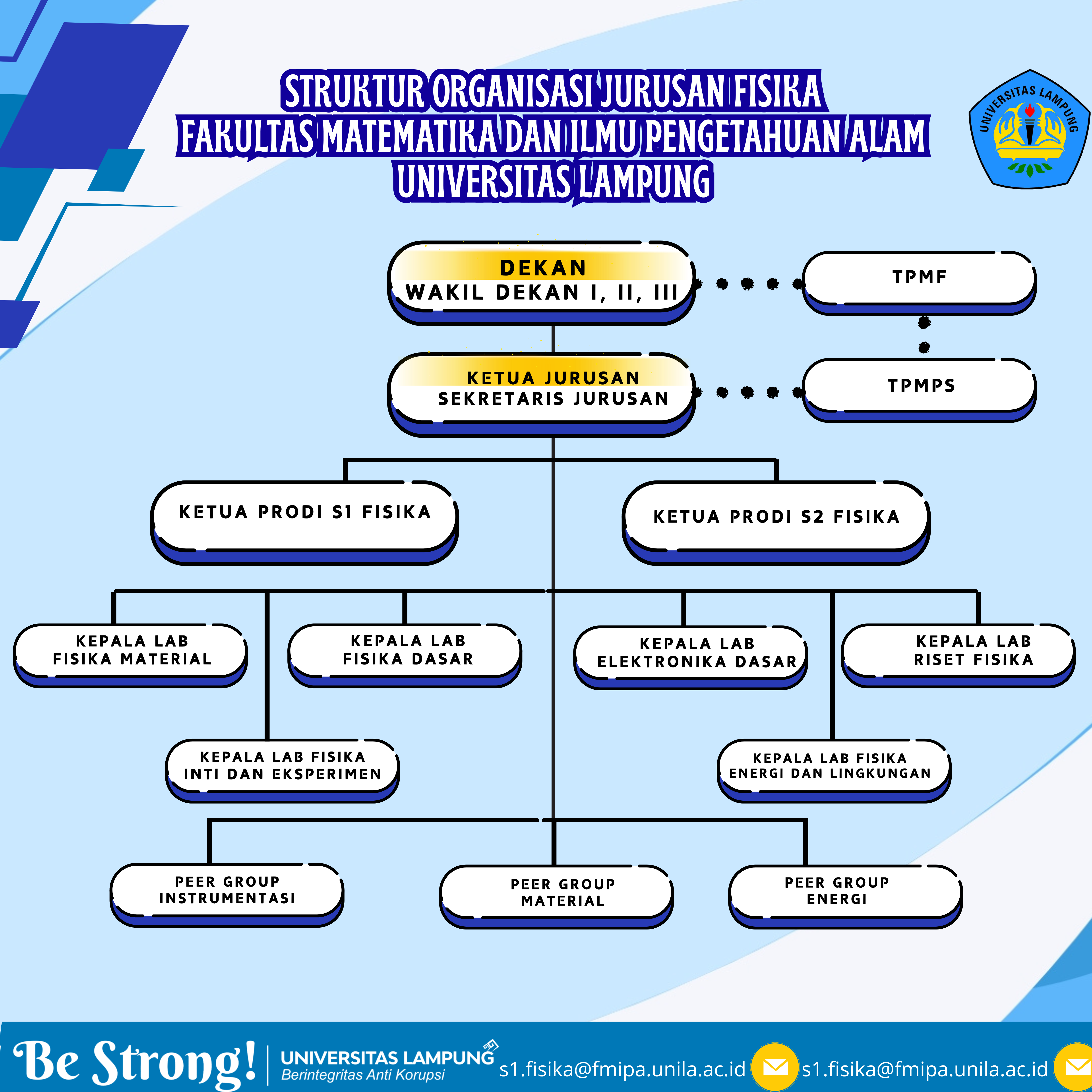 Bagan Struktur Organisasi Fisika FMIPA UNILA